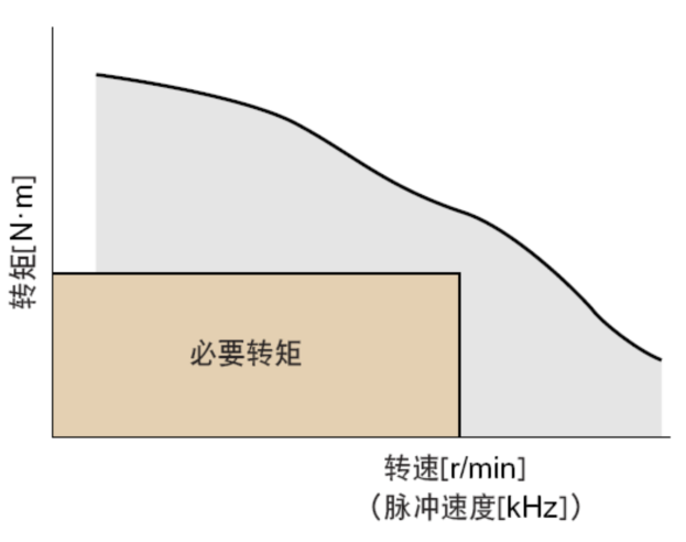 步進(jìn)電機(jī)選型（圖1）.png