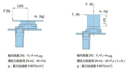 中空旋轉(zhuǎn)平臺如何選型.jpg