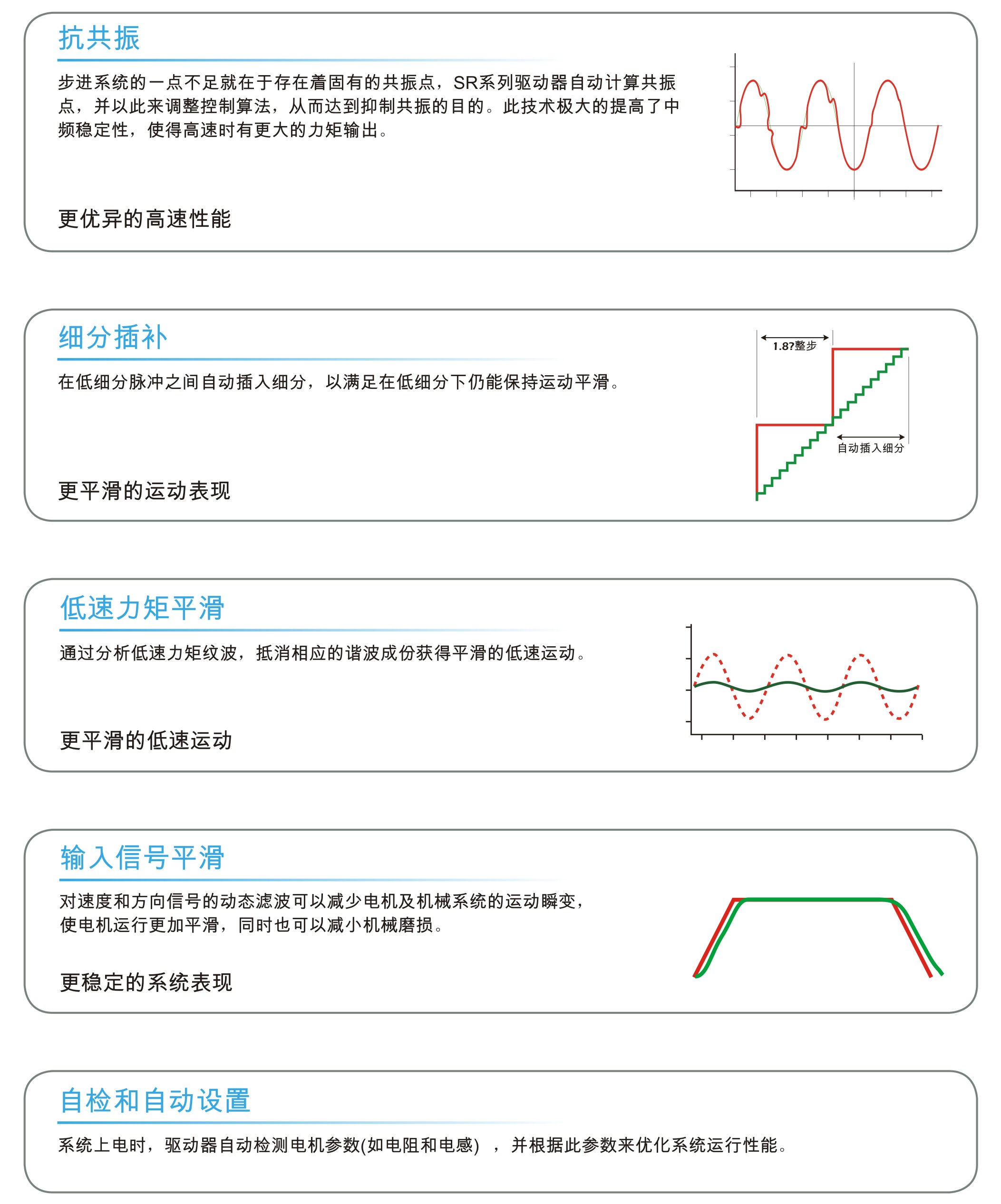 小體積步進電機驅(qū)動器特點.jpg