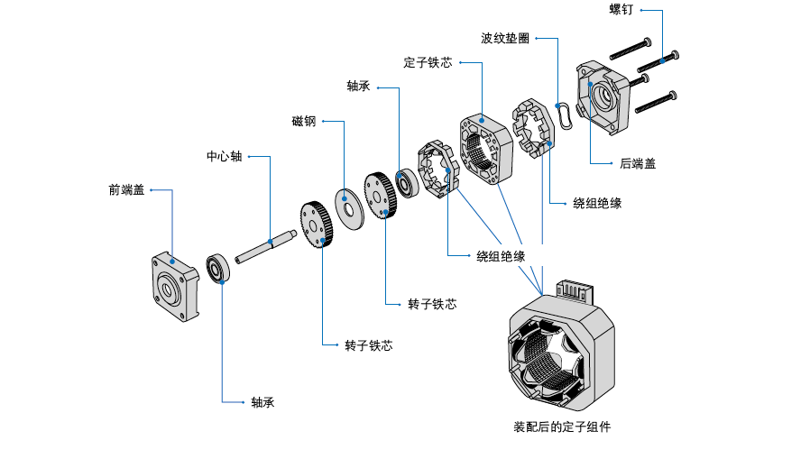 步進電機結(jié)構(gòu)圖.png