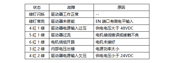 小型步進(jìn)電機(jī)驅(qū)動(dòng)器生產(chǎn)廠家(圖11)