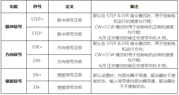 小型步進(jìn)電機(jī)驅(qū)動(dòng)器生產(chǎn)廠家(圖4)