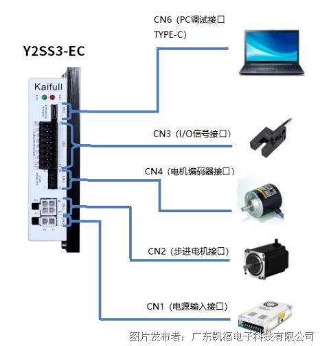 凱?？萍糆therCAT總線步進(jìn)驅(qū)動(dòng)器Y2SS3-EC(圖4)