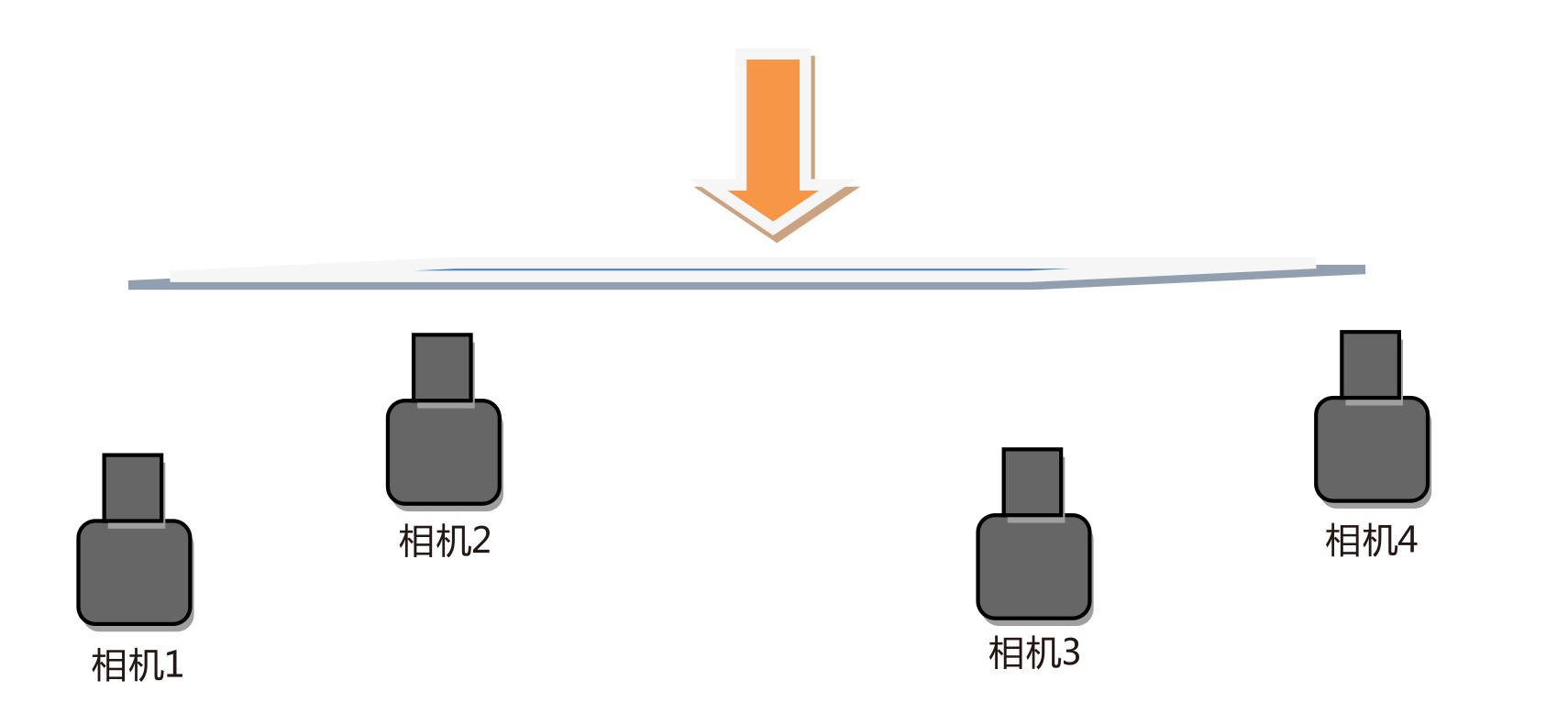 對位平臺計算方法示意圖(圖2)