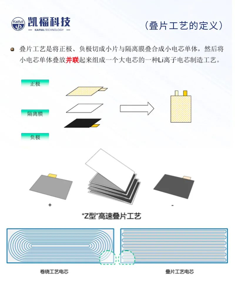 鋰電疊片上的成功批量應用(圖2)