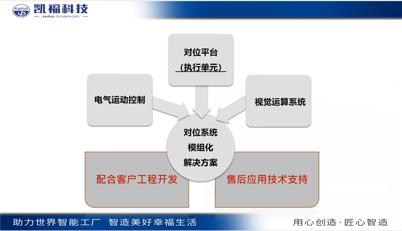 凱福科技榮獲2022年度CAIMRS“自動(dòng)化創(chuàng)新獎(jiǎng)！(圖4)